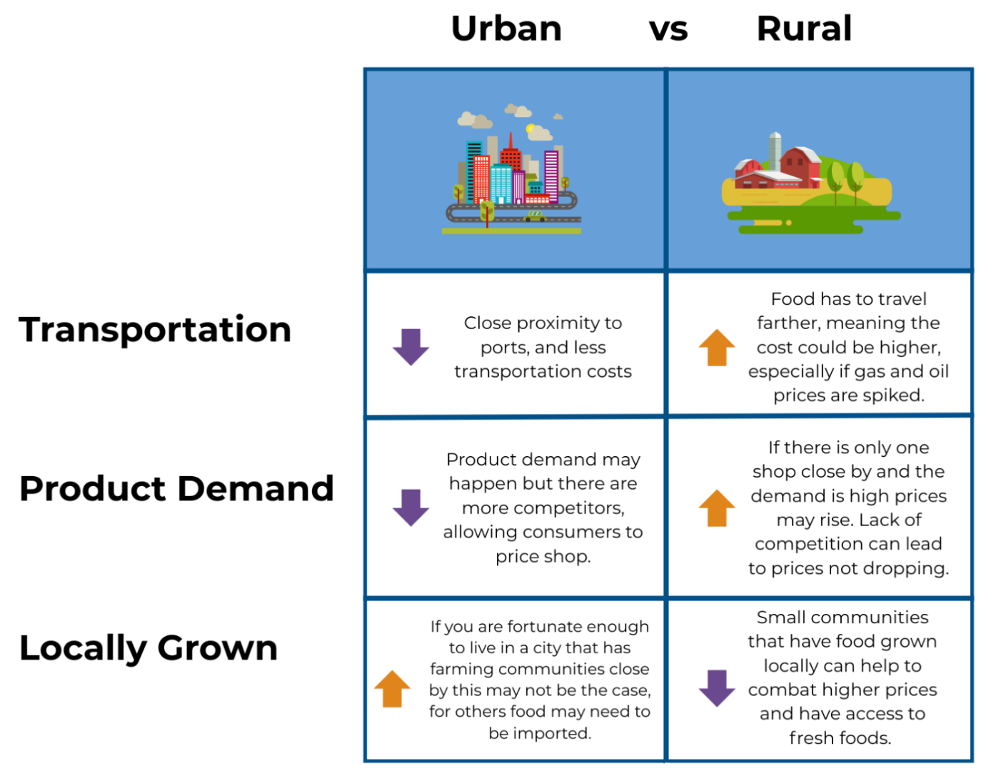 Unpacking the Link Between Rising Costs and Food Insecurity | Greater ...